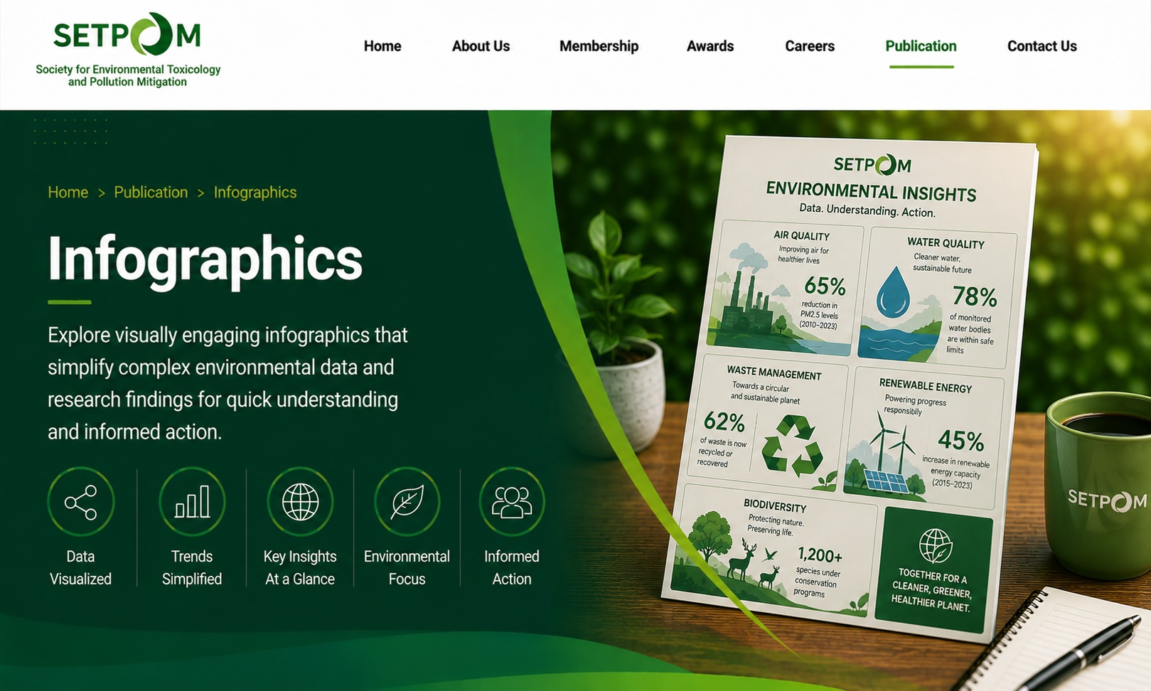 Infographics